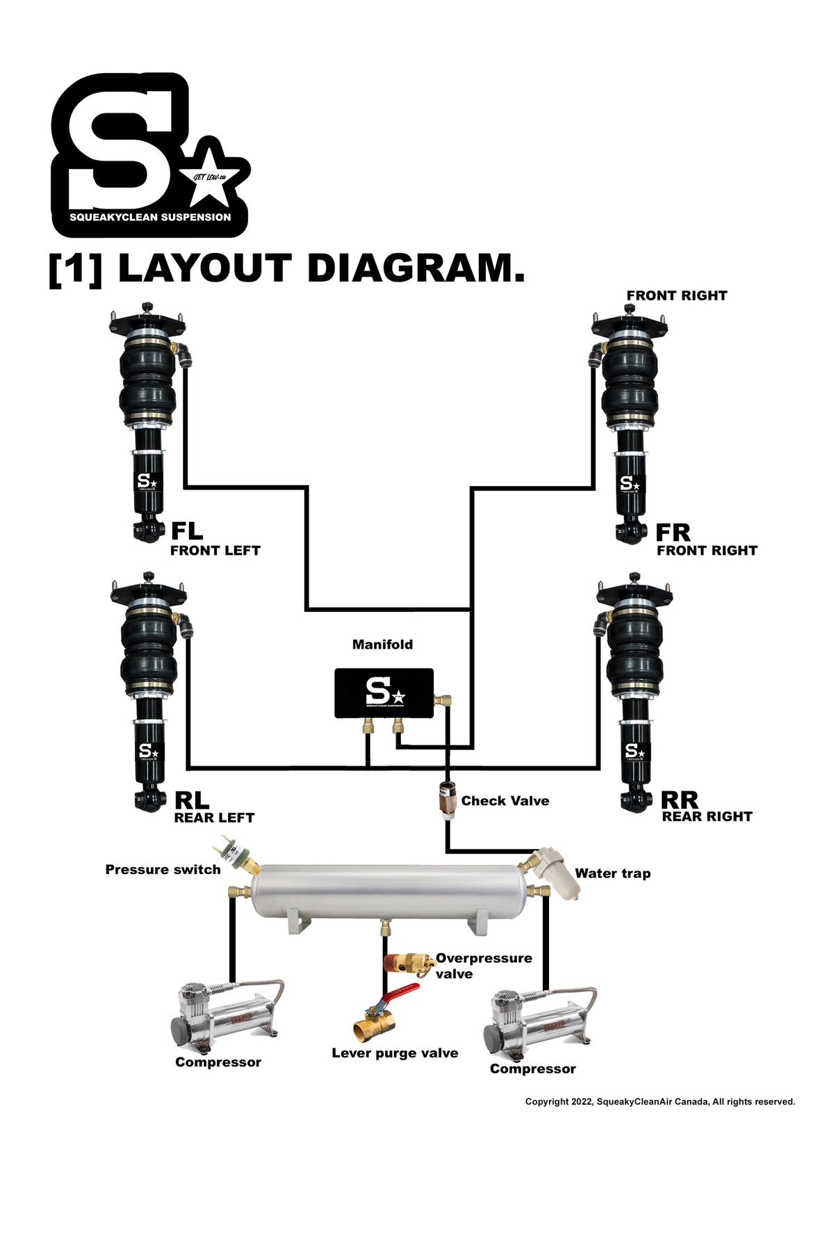 SqueakyClean Suspension SPRO - 2WAY - Digital Control Block Manifold with Controller ONLY.